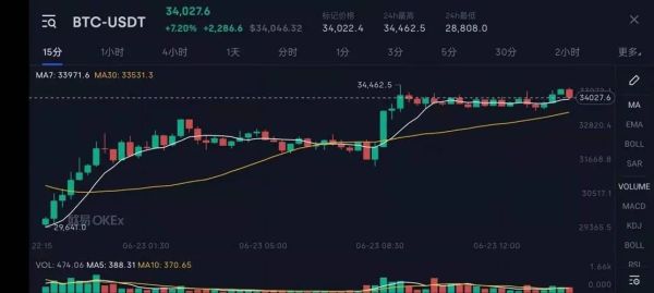 深度挖掘：2024年比特币市场的稳定币因素