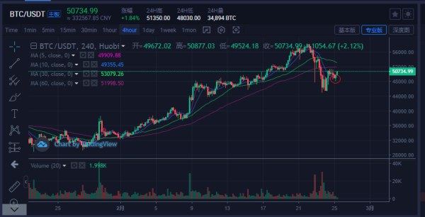 探讨比特币价格的周期性规律及其应用价值分析