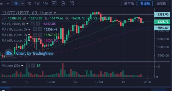 比特币K线图口诀-