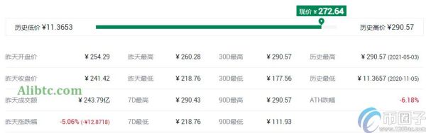 DeFi蓝筹股是什么意思？通俗解释DeFi蓝筹股