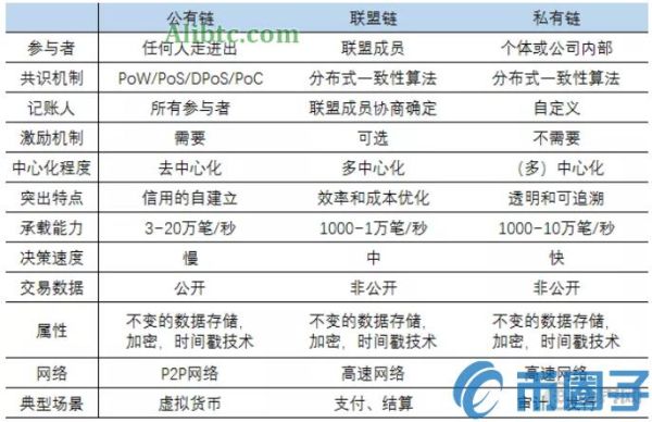 私有链的价值是什么？私有链有哪些代表链？