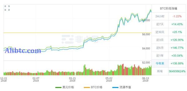 2019全球数字货币趋势及最新监管政策信息