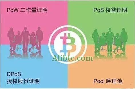 比特币矿池挖矿收益分配方式有哪些？