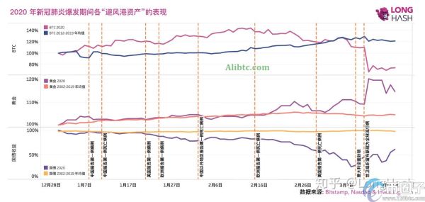 币圈子解析：美国疫情影响比特币吗？