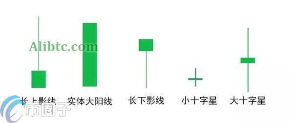 一文解读比特币收盘价以哪个时间点为准