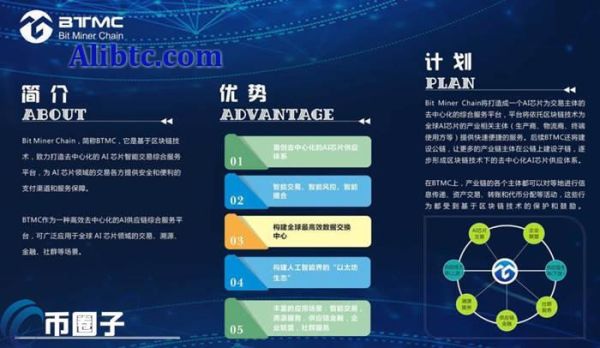BTMC币怎么样？BTMC币值得投资吗？