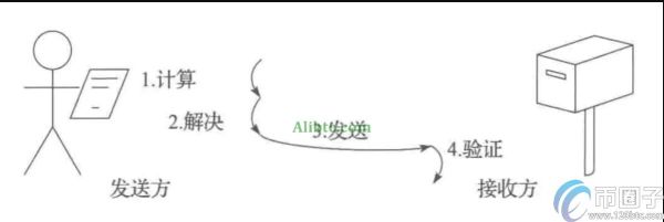 比特币共识机制是什么？比特币共识机制原理