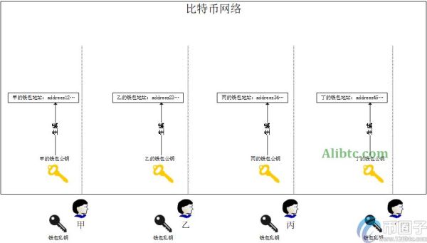 币圈子解析：比特币最少可以买多少？