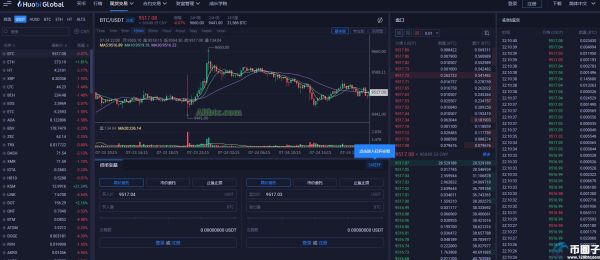怎么看比特币k线图？比特币k线图入门图解