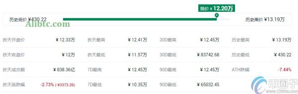 一个比特币能换多少人民币？