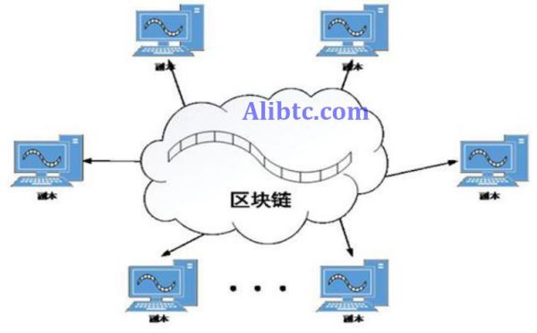 什么是软分叉和硬分叉?软分叉和硬分叉介绍