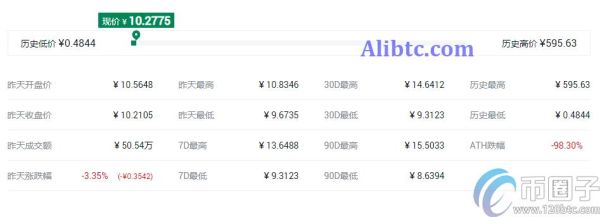 公证防伪概念币有哪些？全面盘点公证防伪概念币