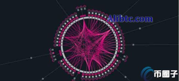 SGB币发行量多少？SGB币发行总量介绍