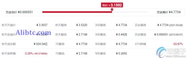2021年狗狗币概念的数字货币有哪些？