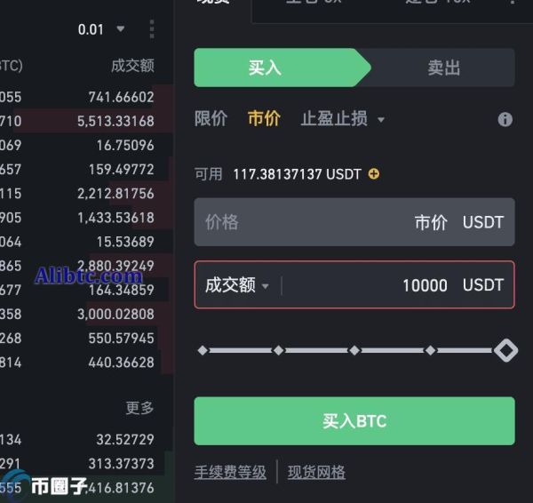 市价单和限价单有什么区别？