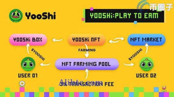 YOOSHI是什么币种？YOOSHI币全面介绍
