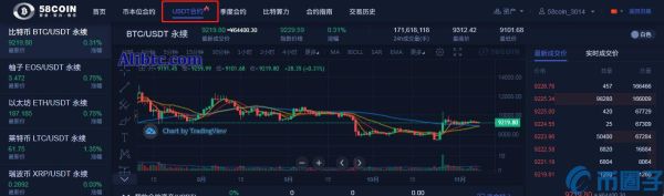 58COIN交易所USDT永续合约操作教程！
