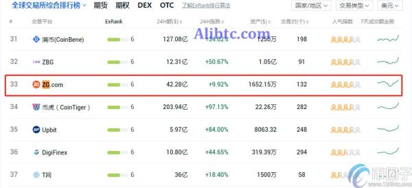 zg交易所怎么样？zg数字货币交易平台排名