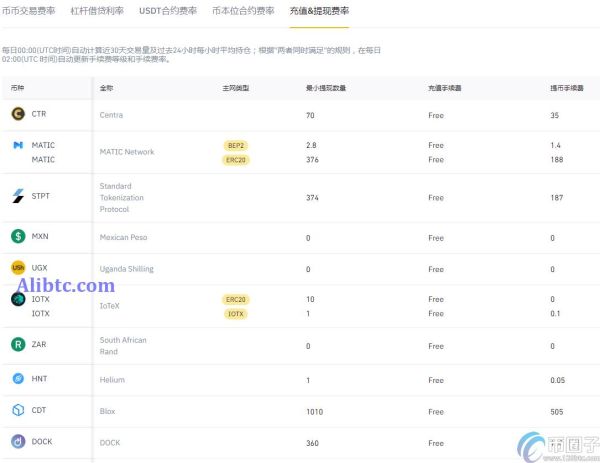 深度分析币安划转要手续费吗？