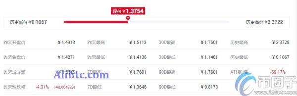 NFT非同质化代币有哪些？盘点NFT非同质化代币