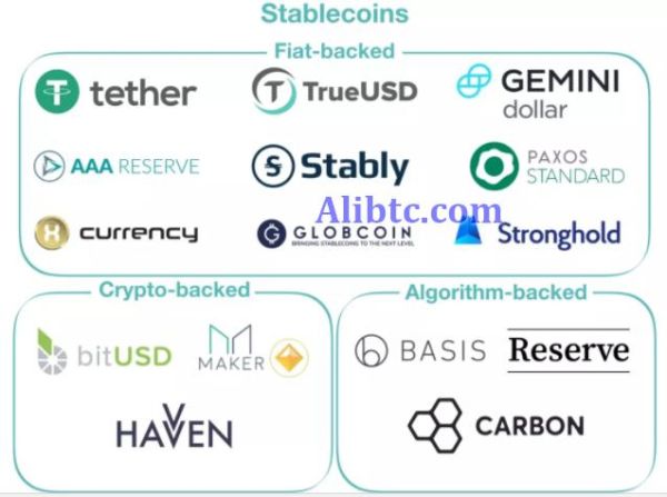 稳定币Stablecoin是什么意思？稳定币类别详解