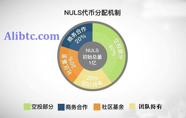 nuls是什么币?nuls币交易平台和官网介绍