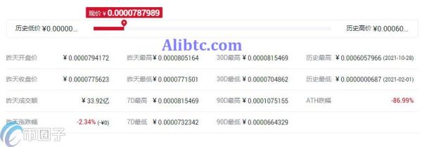 SHIB币最高价格和最低价格是多少？