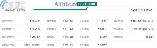 Coinbase投资的项目有哪些？Coinbase概念币种盘点
