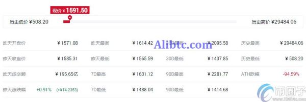 IFO概念是什么意思？盘点IFO概念代币