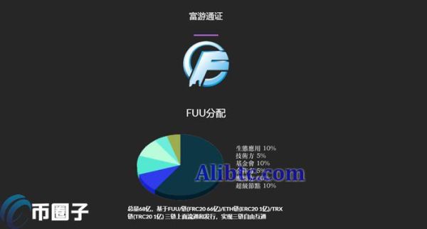 FUU是什么币种？FUU币全面介绍