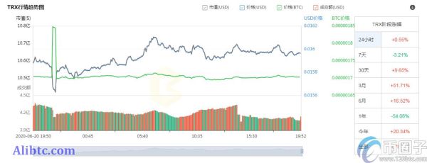 国产公链币有哪些？2020年国产公链币汇总