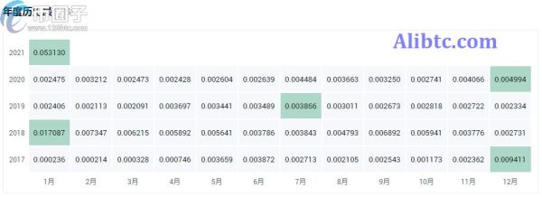 DOGE币最高什么价格？狗狗币最高涨到多少