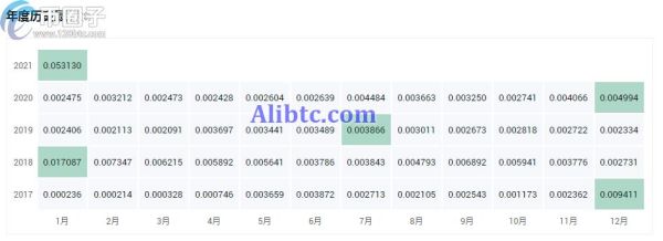 狗狗币2021年预测什么价格？会涨吗？