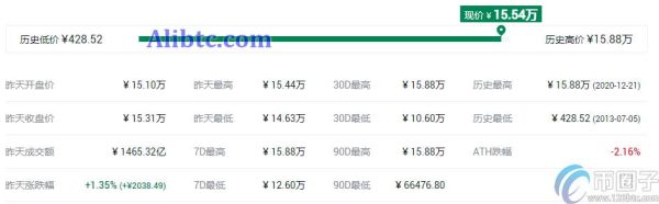 2021年哪种币值得投资？盘点最值得投资的数字货币