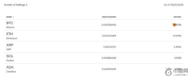 灰度申请将XRP和比特币大型基金转换为公开交易ETF