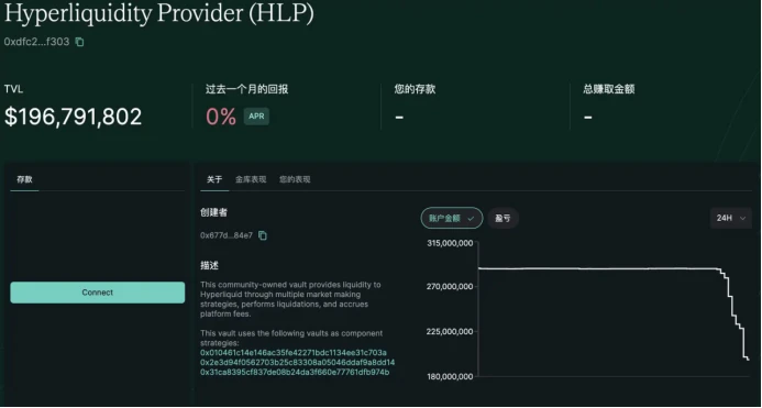 Hyperliquid事件复盘：技术危机解决后，品牌信任如何重建？