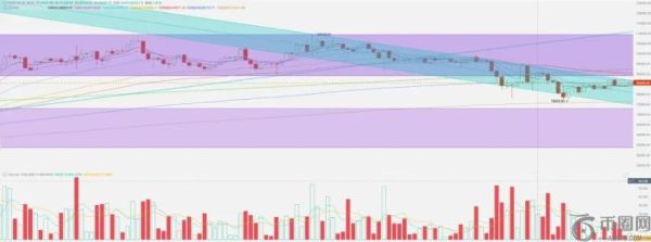 美联储释放鸽派信号，ETF资金涌入推动BTC回升至关键水平(03.17~03.23)