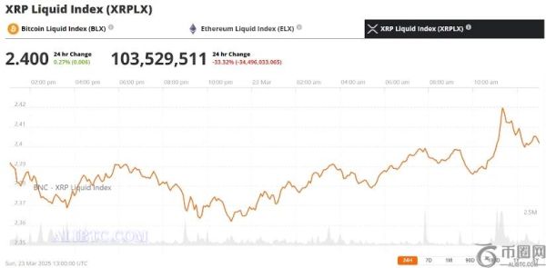 瑞波币XRP价格有望突破2.71美元