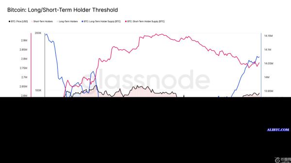 随着比特币接近关键阻力位，比特币增持力度增强