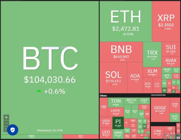 随着ETH、DOGE、PEPE和ATOM的上涨，比特币价格接近历史新高