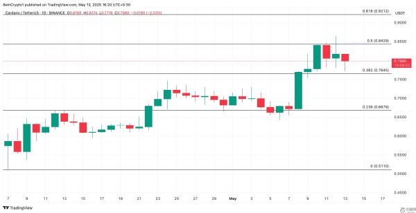 ADA币价格下跌，但缺乏恐慌性抛售信号带来希望