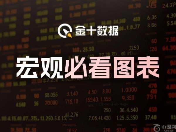 宏观必看图表：铜金比接近重大转折水平，如何交易？（2025/6/10）