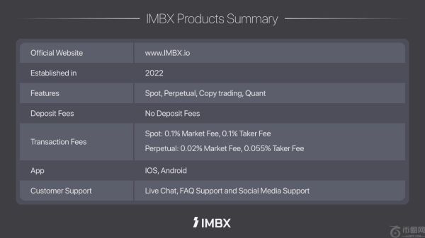 全球加密货币交易所“IMBX”推出下一代交易平台