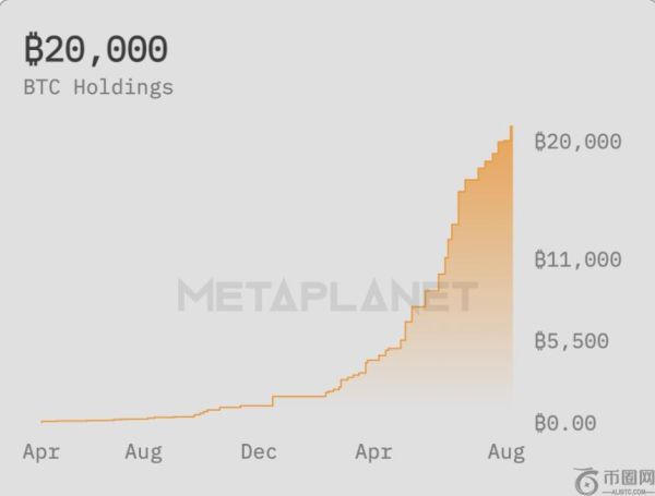Metaplanet优先股融资计划能否逆转股价暴跌与「下降螺旋」？