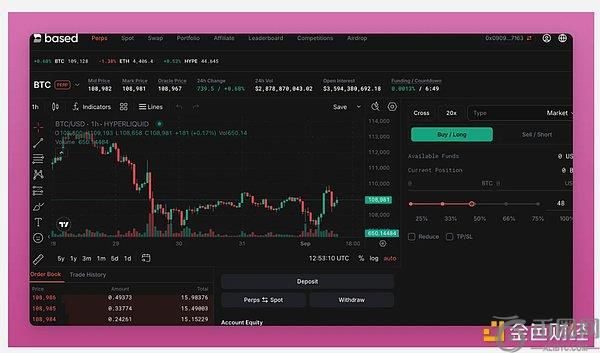 值得关注的 10 大潜在空投项目